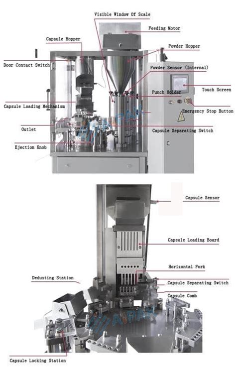 Capsule Filling Machine – AIPAK