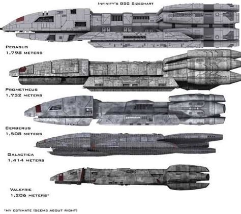 I like (fictional) Spaceships | Battlestar galactica, Battleship galactica, Battlestar galactica ...