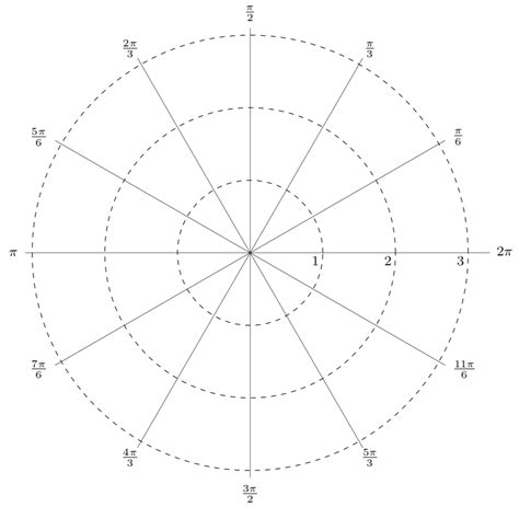 Duygu Pazar üstü kapalı plot polar coordinates calculator - tridigiwet.com