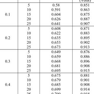 Sensor Circuit for Amperiometric Testing | Download Scientific Diagram