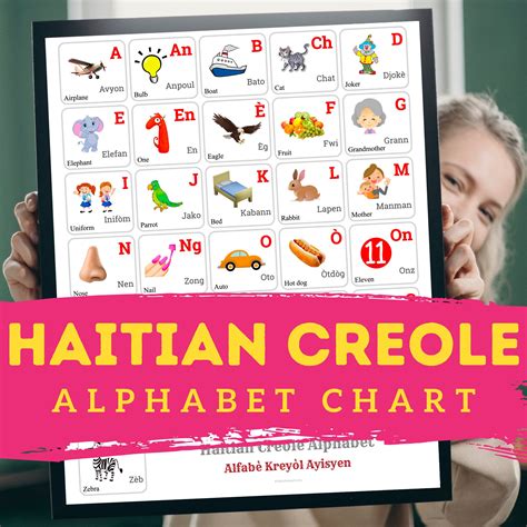 HAITIAN CREOLE Alphabet CHART With Words and English Translations Printable Art, Haitian Creole ...