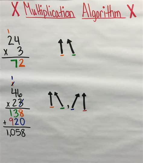 Standard Multiplication Algorithm Examples