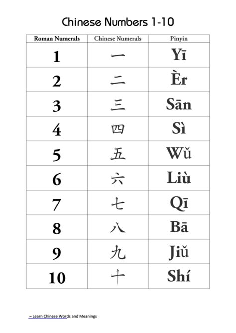 Chinese Numbers Printable