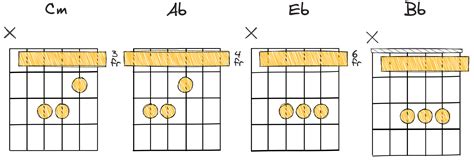 17 Dark Chord Progressions To Give Your Music An Eerie Vibe