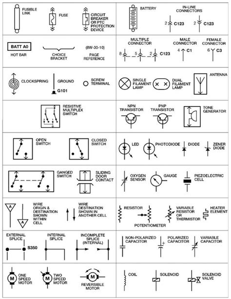 Image result for automotive electrical symbols chart | Electrical wiring diagram, Electrical ...