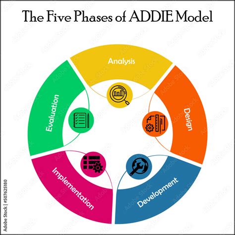 Five Phases of ADDIE model with Icons and description placeholder in an Infographic template ...