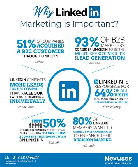 Why LinkedIn Marketing is Important? | LinkedIn is the most … | Flickr