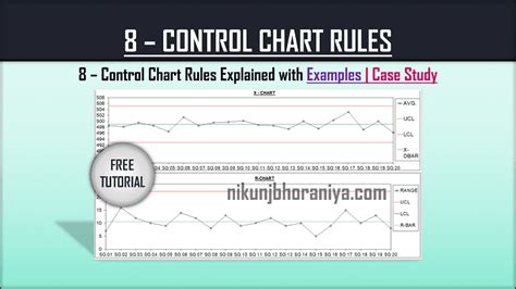 Control Chart Rules, Patterns and Interpretation | Examples