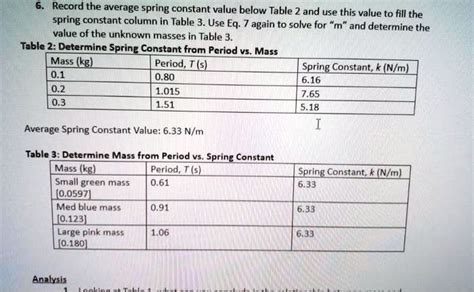 SOLVED: Record the average spring constant value below Table 2 and use this value to fill the ...