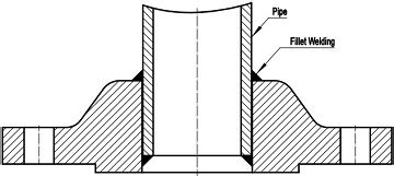 ASME B16.5 Slip On Flanges