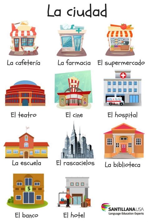 Spanish locations | Learning spanish, Elementary spanish, Teaching spanish