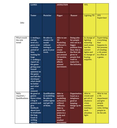 GAVI Job Analysis. – Tom Grundon