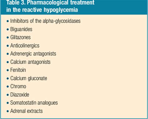 Hypoglycemia Causes