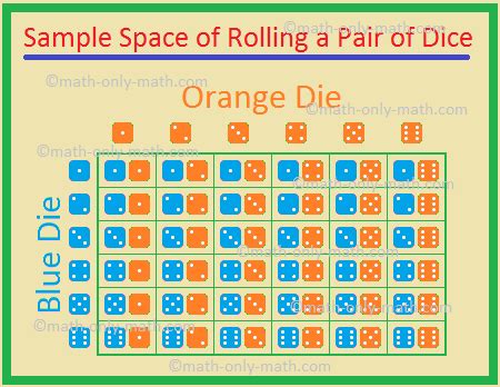 A fair six sided die is rolled find the probability that the number is ...