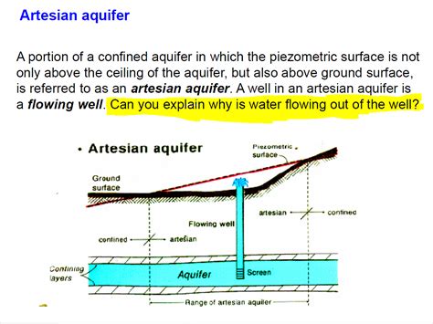 geology - Concept of artesian aquifers and pressure is not clear. - Earth Science Stack Exchange