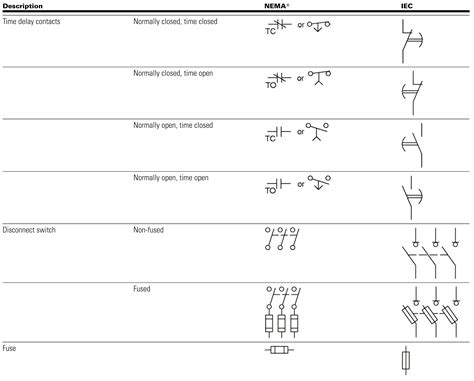 Electrical Schematic – NEMA/IEC Electrical Symbols Comparison – Page 1b – Automation Expert