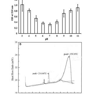 A): (i) Pelargonidin structure, (ii) PLGA structure, and (iii)... | Download Scientific Diagram