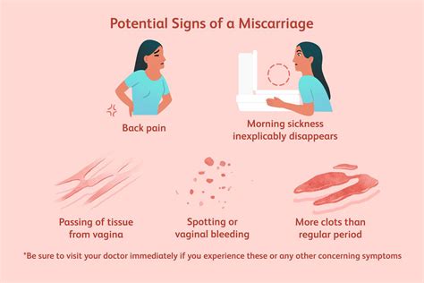 How To Tell the Difference Between an Early Miscarriage and Your Period