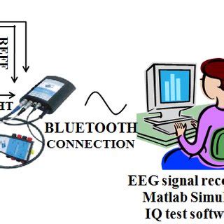 EEG Electrodes placements | Download Scientific Diagram