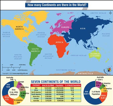 How Many Continents are There in the World? | Continents, World geography, World geography map