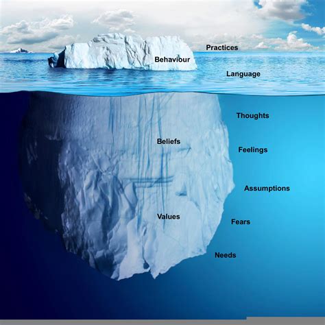 Feelings Iceberg Concept
