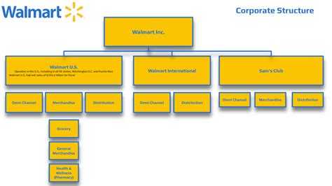 Walmart Org Chart in 2024 Report – databahn