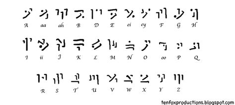 The Elder Scrolls: Skyrim Dovah Language with Font | nmccoltin