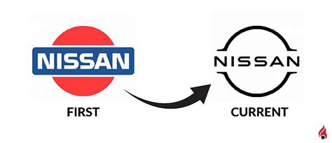 Learn about the Nissan Logo: Meaning, History & More | dubizzle