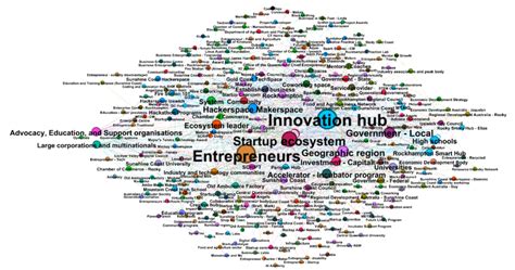 Social Network Analysis with Gephi - location versus network - Chad Renando