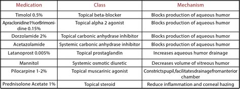 Angle Closure Glaucoma — Taming the SRU