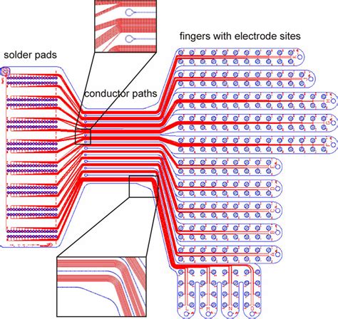 Layout of the ECoG-array with 252 electrodes on 14 fingers (right), the... | Download Scientific ...