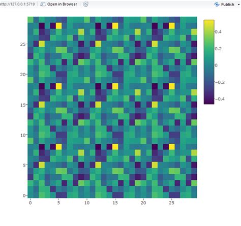 interactive correlation heatmap in shiny - Stack Overflow