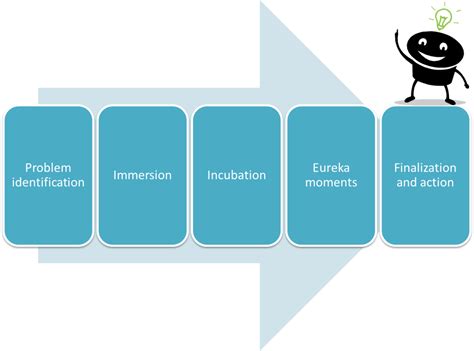 An Overview of Decision-Making Models - ToughNickel