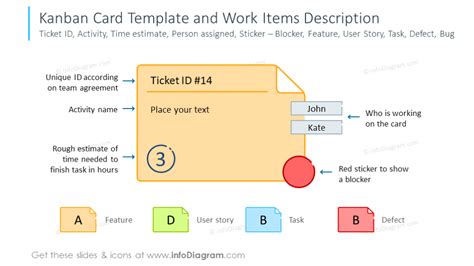 What Is A Kanban Card Leankit Kanban Board Kanban Personal Kanban ...