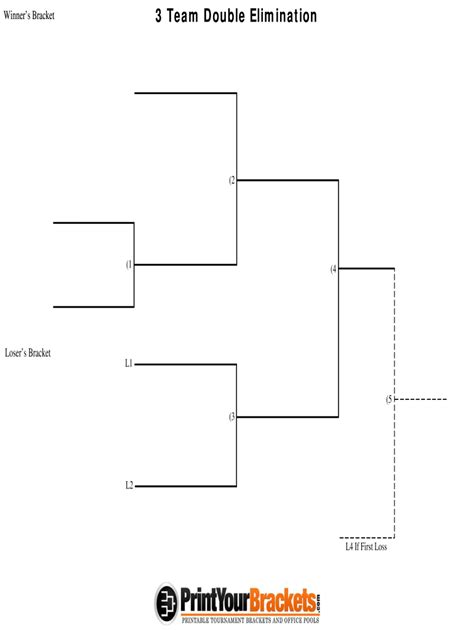 3 Team Double Elimination Bracket - Asking List