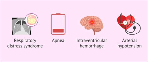 Complications in premature infants