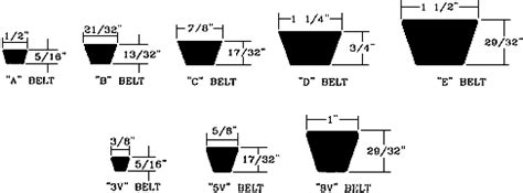 V Belt Types A, B, C, D, E types of Vee Belts. V Belts in Pakista