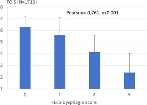 Safety and clinical impact of FEES – results of the FEES-registry | Neurological Research and ...