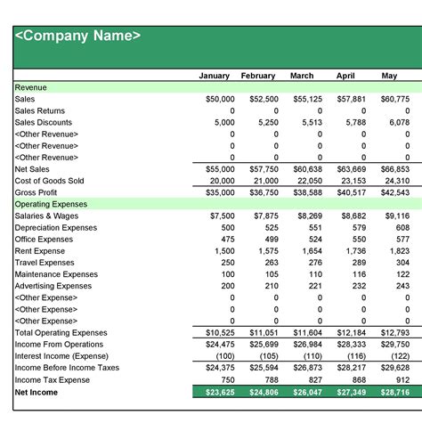 27 Income Statement Examples & Templates (Single/Multi step, Pro-forma)