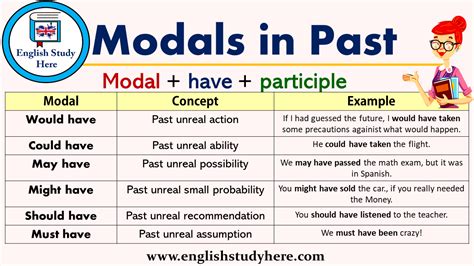 Modals In English Grammar Examples Exercises With Answers - Mobile Legends