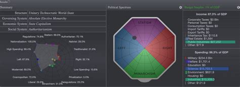 Filteries test, I describe my ideology as corporatist cyberocracy. : r/PoliticalCompass