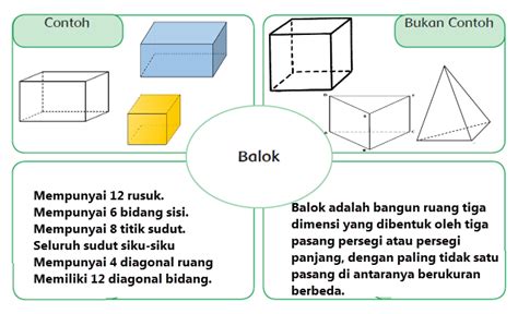 Ciri-Ciri dan Volume Bangun Balok | Mikirbae.com