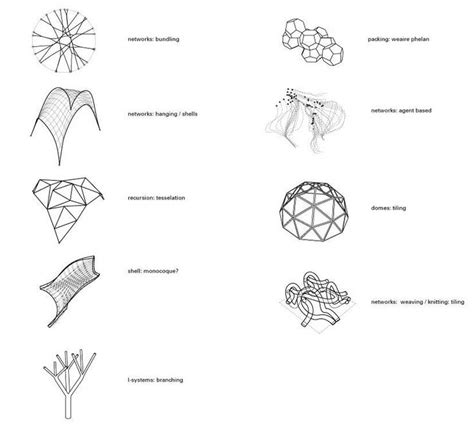Structure ideas | Building systems, Diagram architecture, Architecture sketchbook