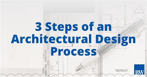 3 Steps of an Architectural Design Process