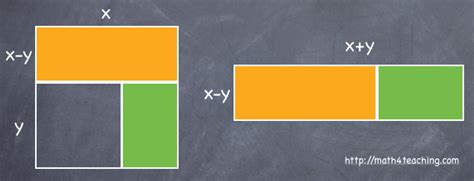 Visual representations of the difference of two squares - Mathematics ...