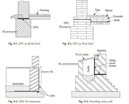 Methods of Damp Proofing | Civil Engineering X