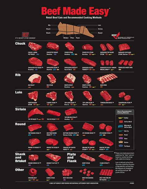 Printable Beef Cut Chart