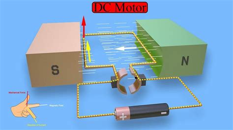 Working Principle of DC Motor (animation of elementary model) - YouTube ...