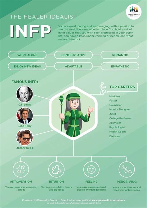 INFPs are quiet, caring and encouraging individuals yet passionate and enthusiastic. With a ...