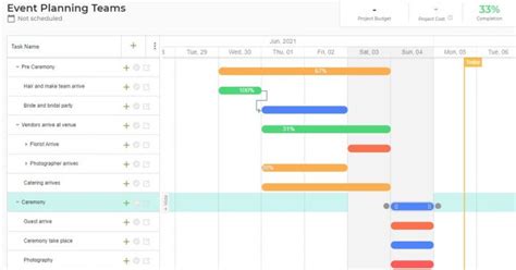 Get Started with Gantt Chart Examples with Use Cases - nTask